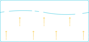 Representação gráfica de bolhas comuns