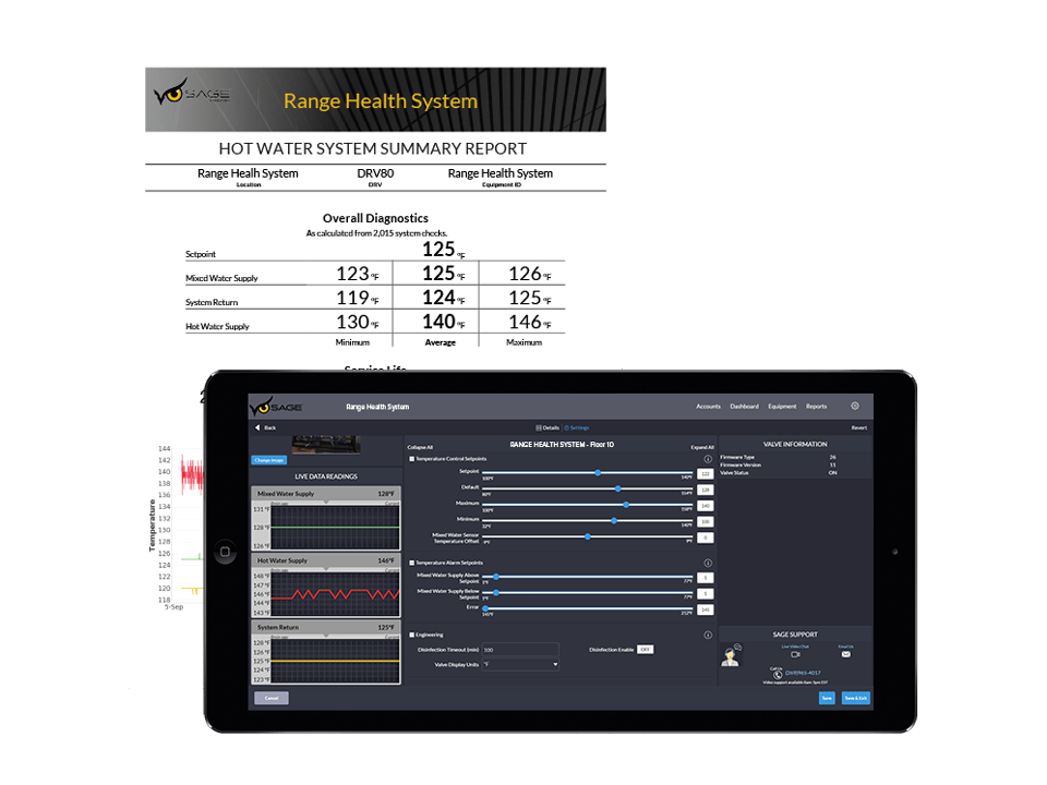 Hot water system summary report